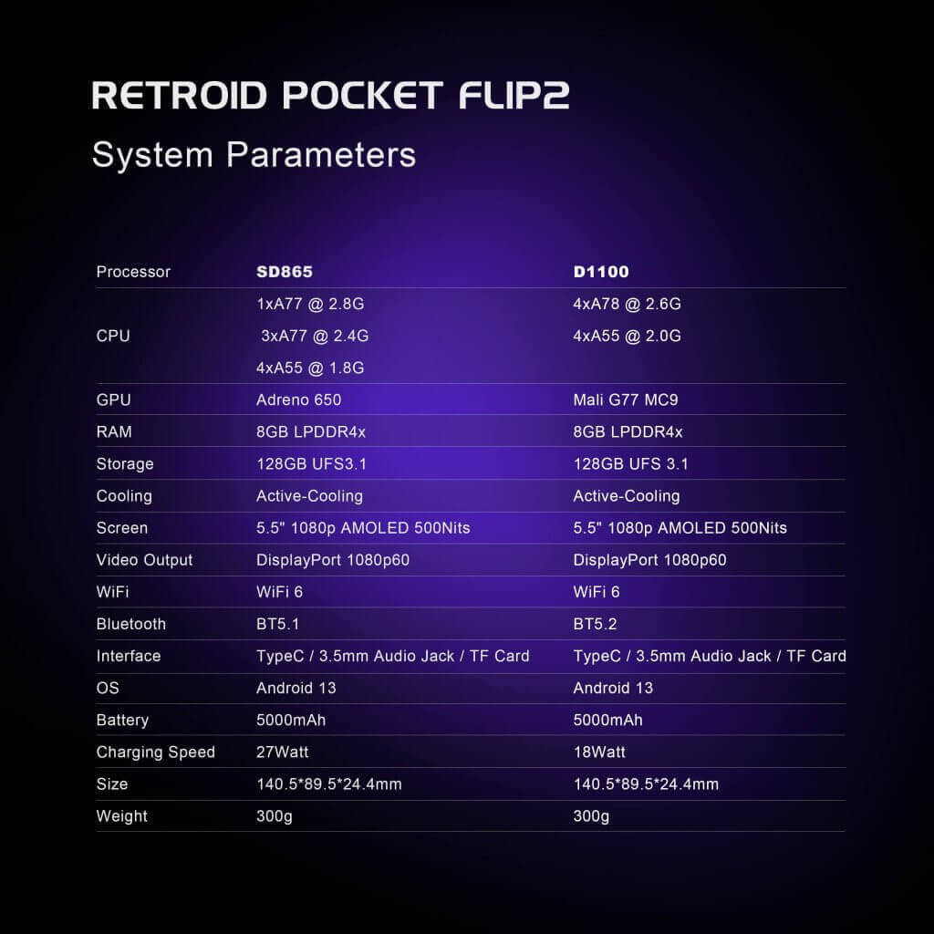 Retroid Pocket Flip 2 Specs