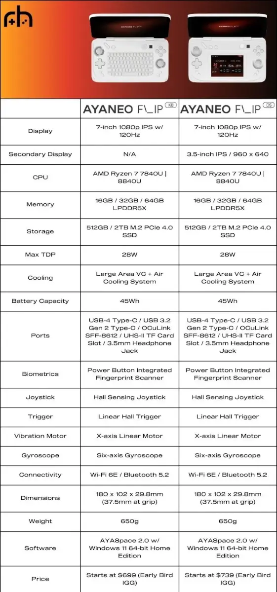 Ayaneo Flip KB and Flip DS specs