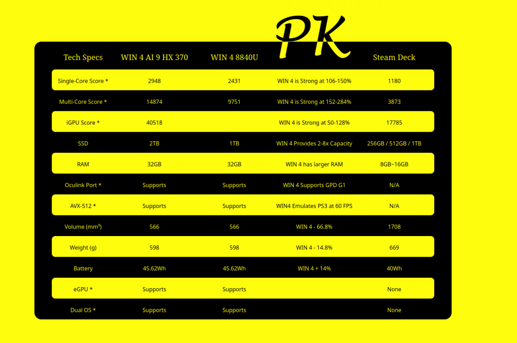 GPDWin4_Deck_Comparison_250106 - Retro Handhelds GPDWin4_Deck_Comparison_250106