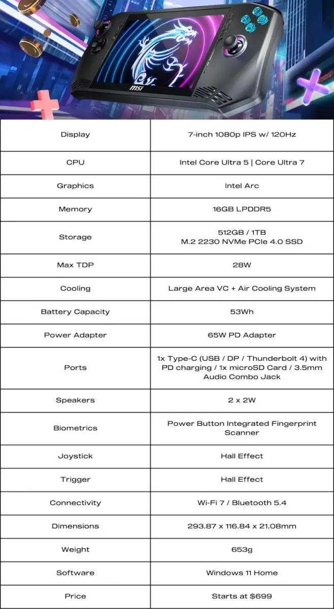 MSI Claw Specs