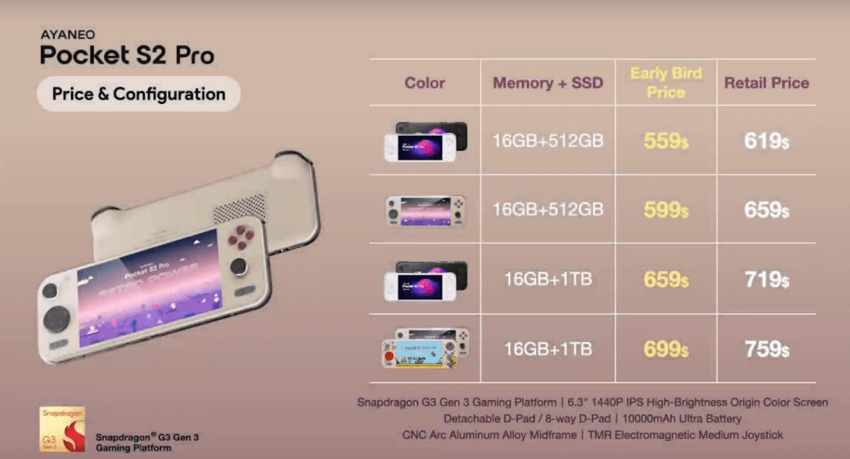 AYANEO Pocket S2 Pro Pricing