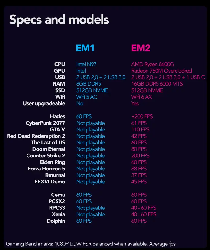 Proposed EM1 and EM2 Specs - Retro Handhelds