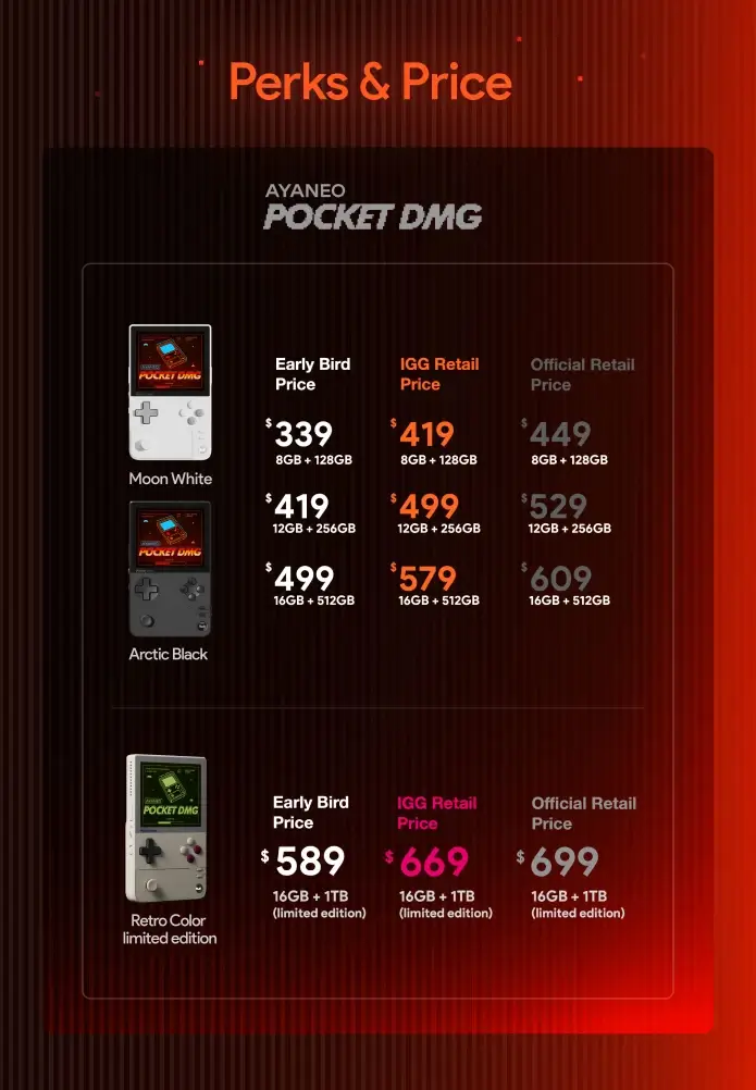 Pocket DMG Price Chart - Retro Handhelds Pocket DMG Price Chart