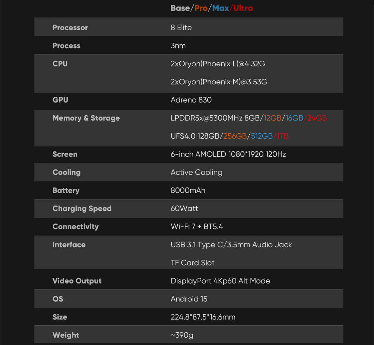 AYN Odin 3 Specs - cropped - Retro Handhelds AYN Odin 3 Specs - cropped