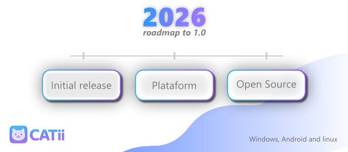 CATii Roadmap - Retro Handhelds CATii Roadmap